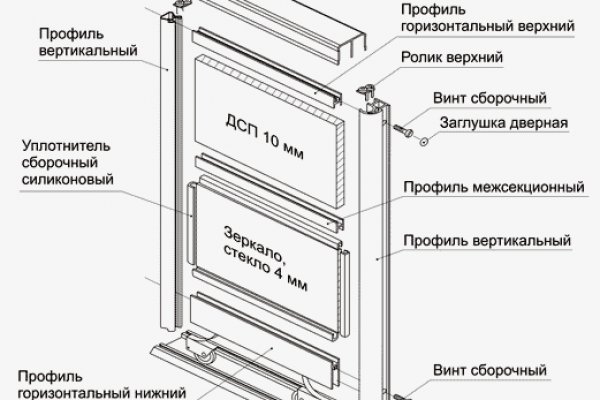 Мега онион сайт ссылка оригинал